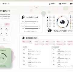ワードローブ管理ダッシュボード