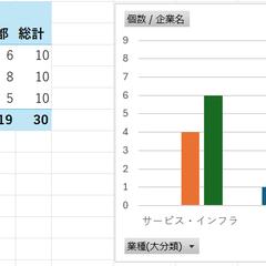 業界横断型企業分析ツール