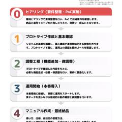 　システム開発・導入フロー ver. 1.3