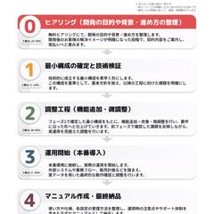 システム開発・導入フロー ver. 2.1