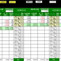 ホースフォーキャスト！11.15JRA競馬　AIソフト