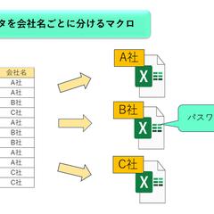 エクセルデータを種類別に分けてブックを作成するマクロ