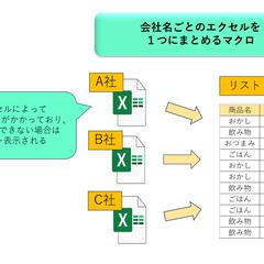 複数のエクセルのデータを１つにまとめるマクロ