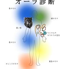 オーラ診断で視えたオーラ