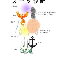 オーラ診断で視えたオーラ