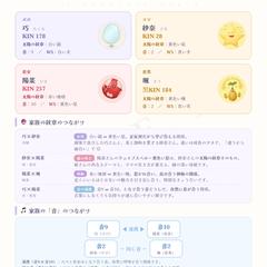 家族まるごとマヤ暦鑑定｜鑑定書サンプル