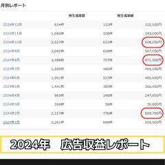 2024年の1年間の収益レポート【実際の画像】