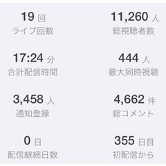 ツイキャス同接400over