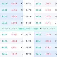 オプションを両方してQQQを取引