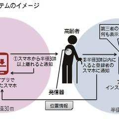 パワーポイントで文字情報を図式化(体系図)