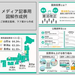 オウンドメディア記事掲載用の図解作成