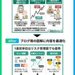 生成AI図解の修正・ブラッシュアップ例2