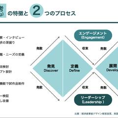 資料デザイン/PPTXデザイン