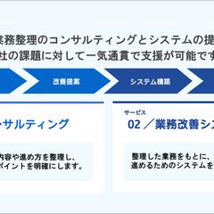 PDF資料のPPT再現（Before→After）No.2