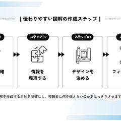 PDF資料のPPT再現（Before→After）NO.4