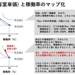 旅館のデータ分析ご支援