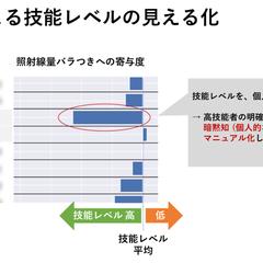 X線照射におけるバラつき低減策