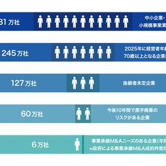 インフォグラフィック