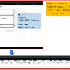 定型パターンの事務作業の効率化