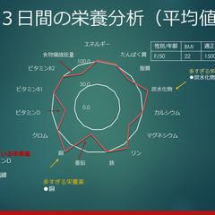 パーソナルアドバイス