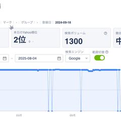 ミドルキーワードで長期間SEO上位を実現