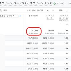 月間10万PV超えのサイトを運営