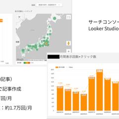 SEO対策結果（運営サイト実績）