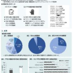 ポスターサンプル②
