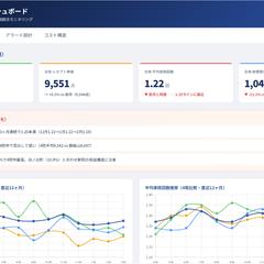 クリニック4院のデータを可視化する、AI経営ダッシュボード