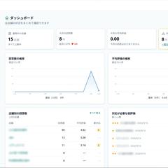 MEO支援システム開発｜口コミ収集〜Google投稿