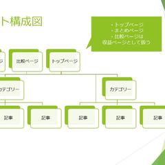 比較サイト構成図