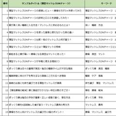 薄型マットレス案件のアフィリエイト設計