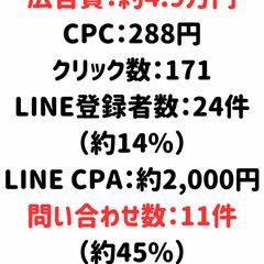 【BtoB】Meta広告の成果（2025年1月）
