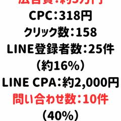 【BtoB】Meta広告の成果（2024年12月）