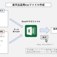 楽天出品用csvファイル作成
