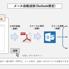 メール自動送信
