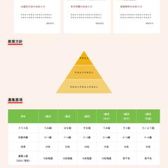 保育園のオリジナルサイト