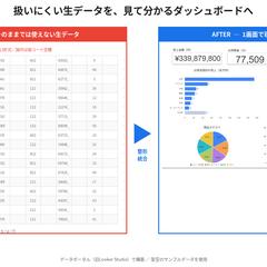 バラバラのCSVを1画面のダッシュボードに統合