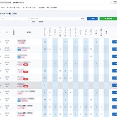 雑貨製造メーカー 生産管理システム