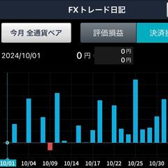 10月の損益