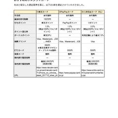 クレジットカードの選定サービス