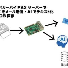 ラズベリーパイFAXサーバーAIでデータ化