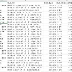 金融庁 EDINET 有価証券報告書等取得