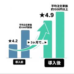 【実績】3ヶ月で★4.9達成・単価15%UP事例！