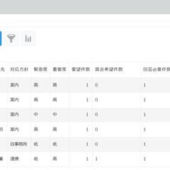 事務所メールの自動取り込みと案件化・自動返信/投稿