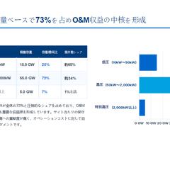 太陽光発電市場調査レポート