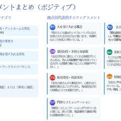 アンケート分析レポート