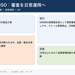 食品工場の品質管理・ISO運用支援