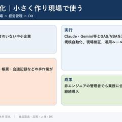 中小企業の生成AI・業務自動化支援