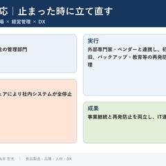 食品工場の危機・行政対応支援